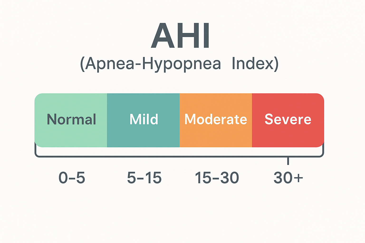 sleep apnea, CPAP, BiPAP, sleeping issues, cant sleep, not enough sleep,